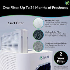 Air Oasis iAdaptAir 2.0 H13 HEPA Filter Air Purifier Reduces 99% of Viruses, Mold, Dust, Smoke, Pollen & Odors Quietest on The Market WiFi Compatible 3,975 Sq Ft of Clean Air