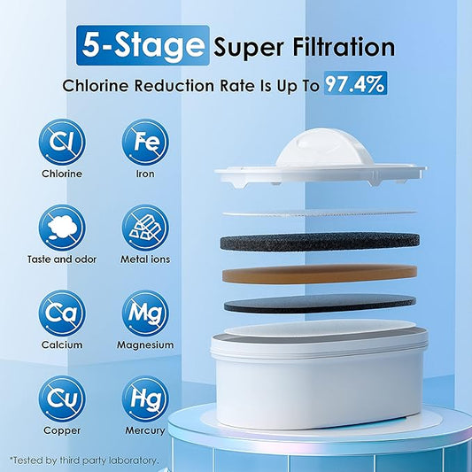 Waterdrop 200-Gallon Long-Life 40-Cup Large Water Filter Dispenser with 1 Filter, Healthy Gift for Home and Office, 5X Times Lifetime, Reduces Chlorine, PFOA/PFOS and More, BPA Free, Turquoise