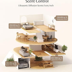 SF101 Waterless Ultrasonic Essential Oil Diffuser–100% Plant-Based,120-Day Natural Air Freshener & Aromatherapy Diffuser for Home,Hotel,Studio-Calm Serenity