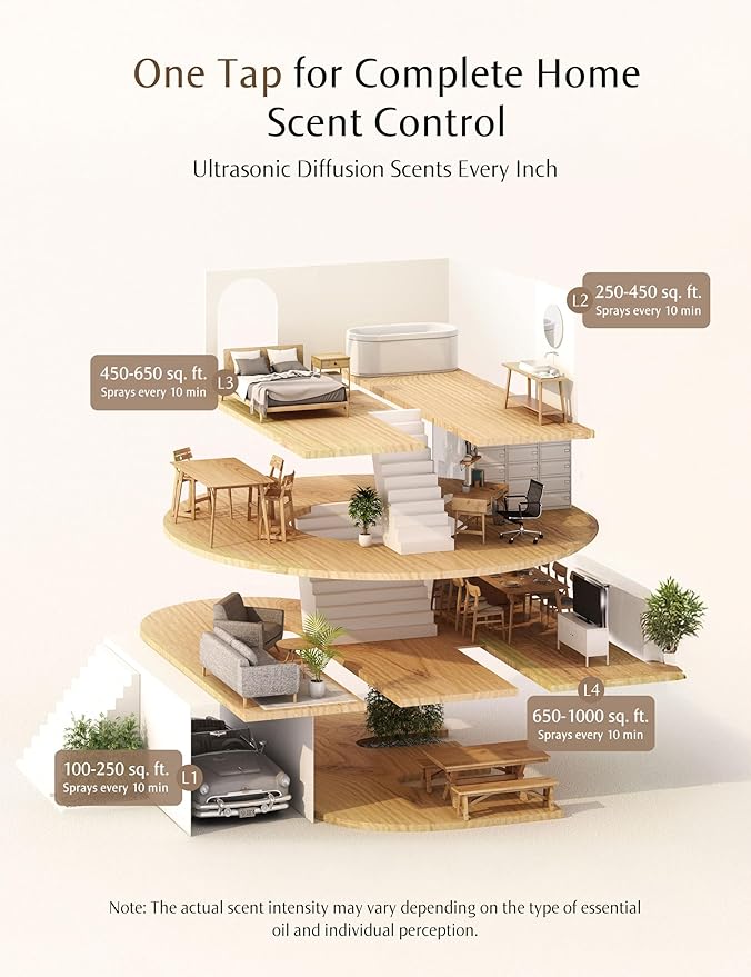 SF101 Pro Waterless Plug-In Air Freshener, 100% Plant-Based Ultrasonic Diffuser, Adjustable 120-Day Scent Air Mist, Covers 100㎡ for Home, Hotel-Lychee Rosewood