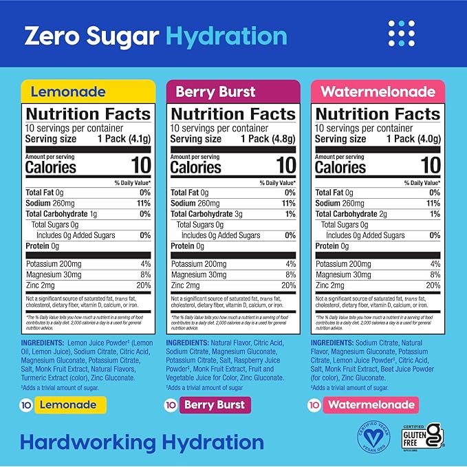 Hydrant Hydrate Zero Sugar, Individual Hydration Electrolyte Powder Stick Packets with Zero Sugar and Electrolytes for Rapid Hydration (Variety Pack, 30 Count)
