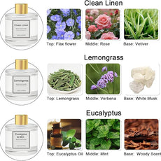 Reed Diffuser Set of 3 Pack,50ML Clean Linen Lemongrass Eucalyptus & Mint Scented Oil Diffuser with 5 Sticks,Home Fragrance Reed Diffuser for Bedroom Bathroom Office
