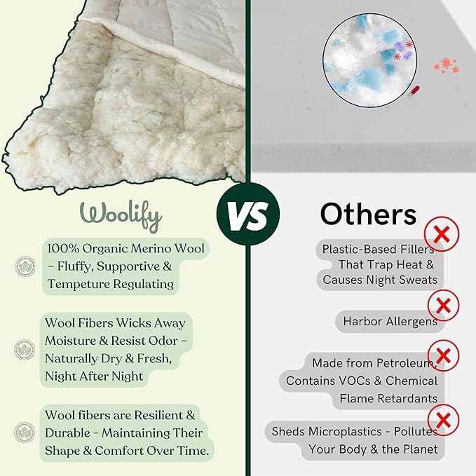 Organic Merino Wool Mattress Topper - Luxury Pillow Top Mattress Pad, Handmade, Non-Toxic, Cooling & Hypoallergenic, Natural Back Pain Relief, Sustainable Bedding (King)