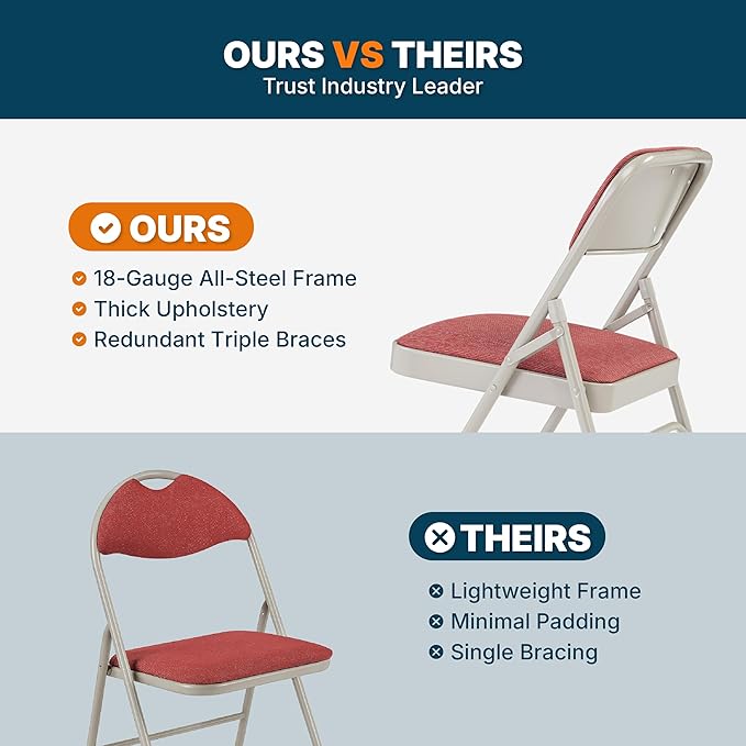 OEF Furnishings OEF2300 Series Heavy-Duty Premium Fabric Padded Upholstery Double-Hinged Triple-Braced Folding Chairs (4-Pack, Crimson Red/Gray)