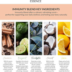 Essence Pearl Travel Case - Wearable Aromatherapy Kit with Nasal Diffuser Rings, Soaking Bay, and 5mL Essential Oil – Portable Wellness Gift Set for On?The?Go Self Care