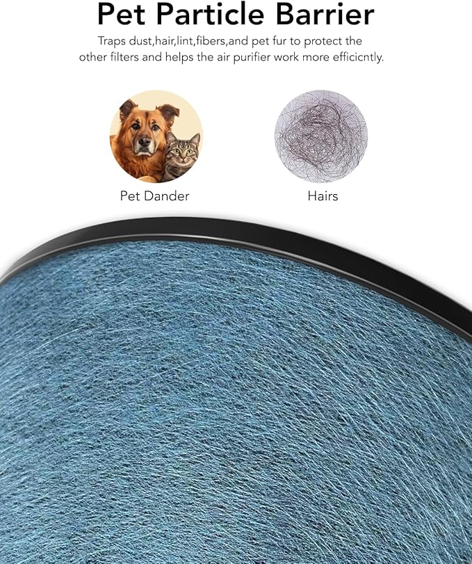 H13 Shark Air Filter for Air Purifier HP072 HP071 True Hepa Filter Replacement 2 Pack Never Change Air Purifier Filter Small for Dorm Room Essentials