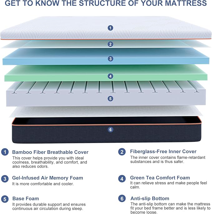 ESHINE King Adjustable Bed with Mattress + 8 Inch Gel Memory Foam Mattress(Medium-Firm), Bluetooth APP Control, Wireless Remote, Zero Gravity, Anti Snore, Head and Foot Incline, 2000 Series