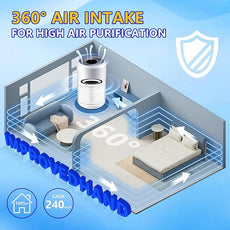 Core 300 Replacement Filter for LEVOIT Core 300S and Core 300-P Air Purifier, 3-in-1 H13 True HEPA Filter Replacement, Compared to Part # Core 300-RF, 2 Pack, White, By Improvedhand