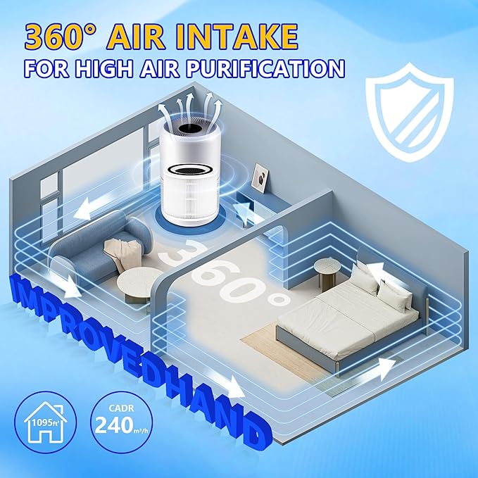 Core 300 Replacement Filter for LEVOIT Core 300S and Core 300-P Air Purifier, 3-in-1 H13 True HEPA Filter Replacement, Compared to Part # Core 300-RF, 2 Pack, White, By Improvedhand