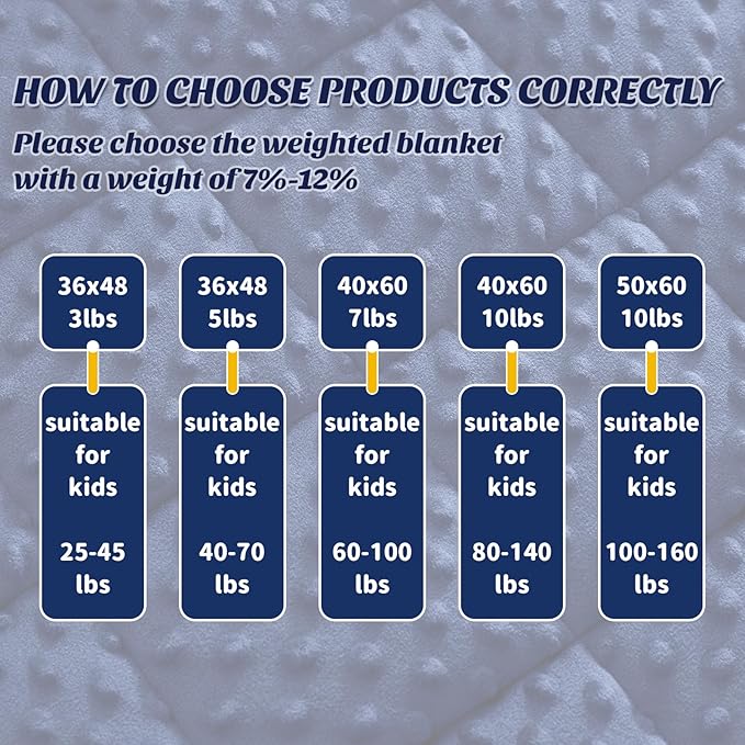 anfie Weighted Blanket Kids(48"x72" 6lbs) Weighted Blanket Cooling Blanket for Sleeping,Throw Size Breathable Blanket with Premium Glass Bead(Blue)