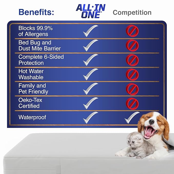All-in-One Mattress Protector, Zippered Encasement, Water & Stain Resistant, Triple Seal Protection, King, White