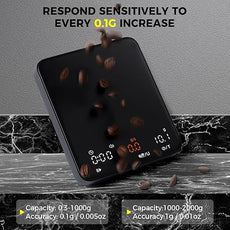 Mini Espresso Coffee Scale with Timer & Flow Rate, 2kg/0.1g Precision Digital Coffee Scale, Portable Espresso Scale Rechargeable via USB-C, Triple Brew Modes, LED Display, Mute Mode, g/oz/lb:oz