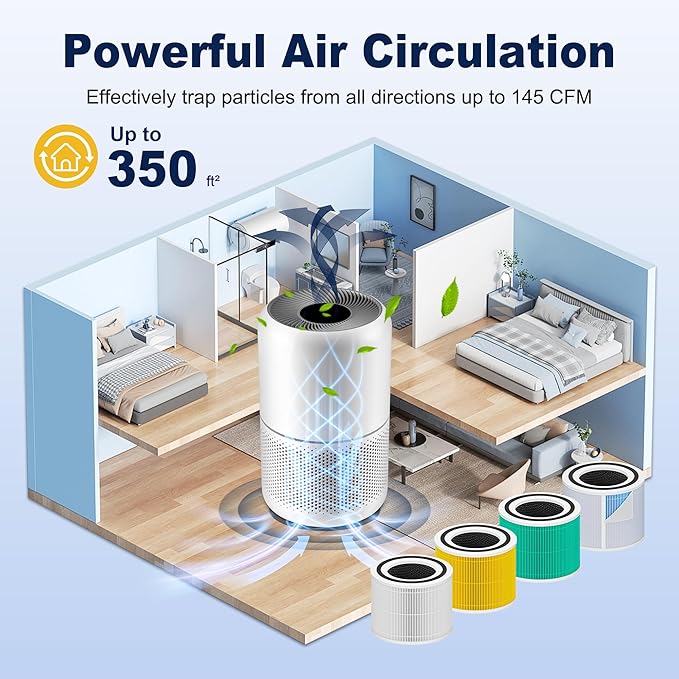 Core 300 Toxin Absorber Replacement Filter for LEVOIT Core 300 Core 300-P Core 300S Vortex Air Air Purifier, 3-in-1 H13 Grade True HEPA High-Efficiency Activated Carbon, Core 300-RF-TX, 4 Pack, Green