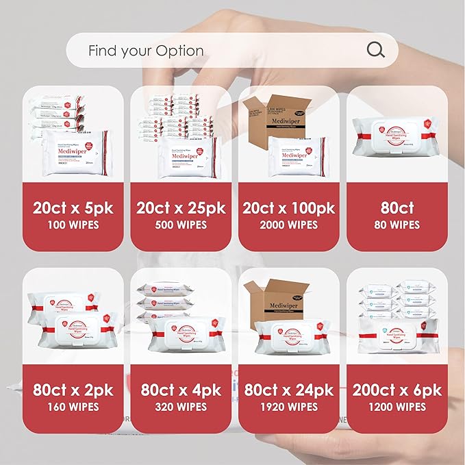 Mediwiper - 160 Wipes (80 * 2PK) Alcohol-Free Sanitizing Wipes Disinfecting Large Unscented Wet Wipes Bulk, Hand Sanitizer