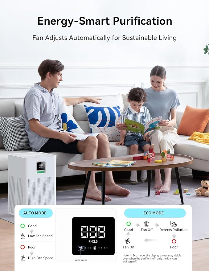 Matter Certified Air Purifier with H13 Filter, Compatible with Alexa Google Home Apple HomeKit, Large Room Coverage 1937 ft²/hr, Washable Pre-Filter, Eco Mode, PM2.5 Monitor, Sleep Mode