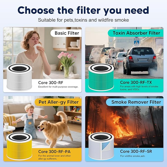 Core 300 Pet Care Replacement Filter for LEVOIT Core 300 Core 300-P Core 300S Vortex Air Air Purifier, 3-in-1 H13 Grade True HEPA High-Efficiency Activated Carbon, Core 300-RF-PA, 2 Pack, Yellow