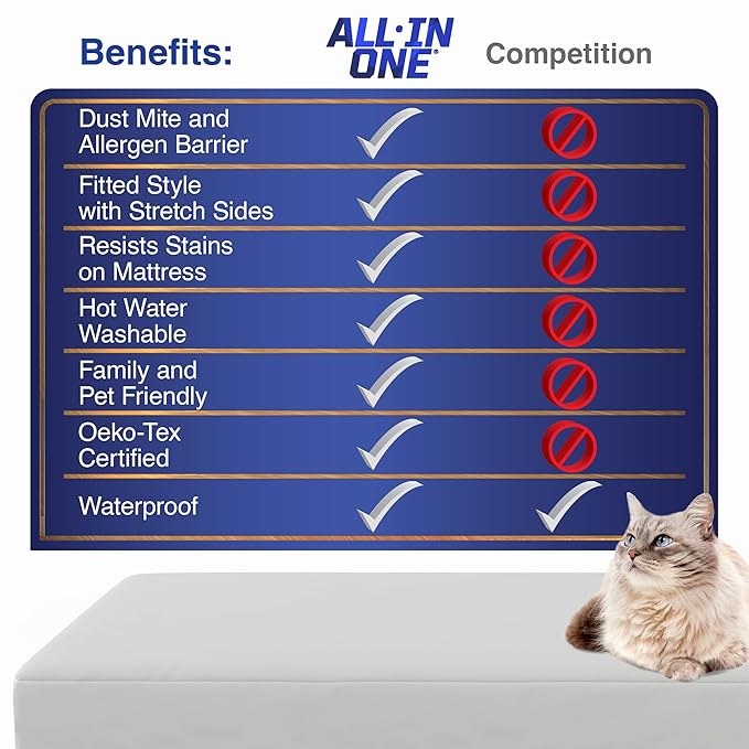 All-in-One Mattress Protector, Zippered Encasement, Water & Stain Resistant, Triple Seal Protection, RV Short Twin, White