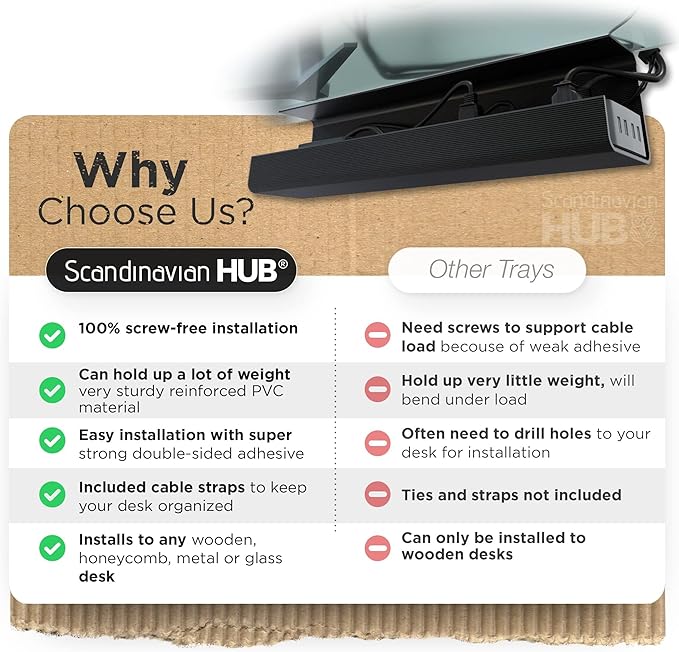 No-Screw Under Desk Cable Management Tray - Self-Adhesive Installation, Cord Management, Cable Tray, Under Desk Wire Organizer - Black Set of 4