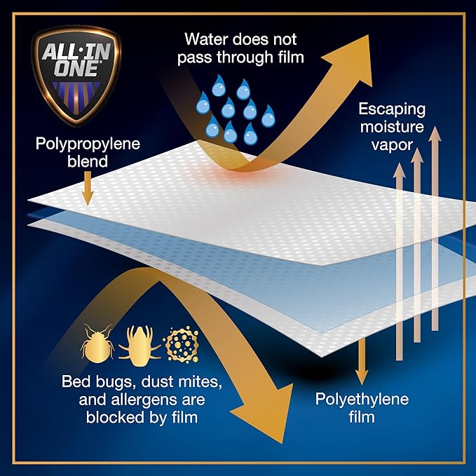 All-in-One Mattress Protector, Zippered Encasement, Water & Stain Resistant, Triple Seal Protection, California King, White