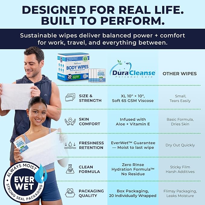 Dura Cleanse Travel Body Wipes - Everyday Clean (Instant Fresh) - 20 Count, XL 10”x10” Individually Wrapped No-Rinse Shower Wipes for Adults, Men & Women, Camping, Gym & Travel