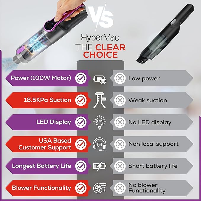 HyperVac 2-in-1 Handheld Portable Car Vacuum Cleaner & Blower, 18500Pa Suction, Corded/Cordless Air Duster with LED Light, Flexible Hoses, USB-C Fast Charge – Ideal for Home, Office & Pets(2025 Model)