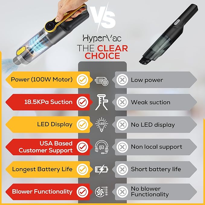 HyperVac 2-in-1 Handheld Portable Car Vacuum Cleaner & Blower, 18500Pa Suction, Corded/Cordless Air Duster with LED Light, Flexible Hoses, USB-C Fast Charge – Ideal for Home, Office & Pets(2025 Model)