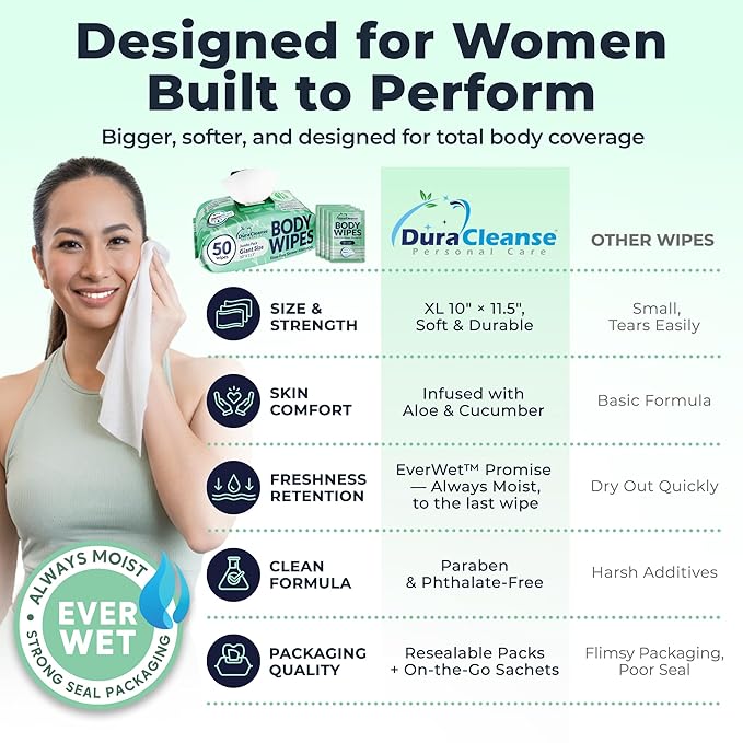 Body Wipes for Women - Sensitive Skin (Gentle Clean) - 2 Pack (108 Wipes), Extra Moist No-Rinse Bathing Wipes, Waterless Shower Alternative for Travel, Gym & Women's Hygiene