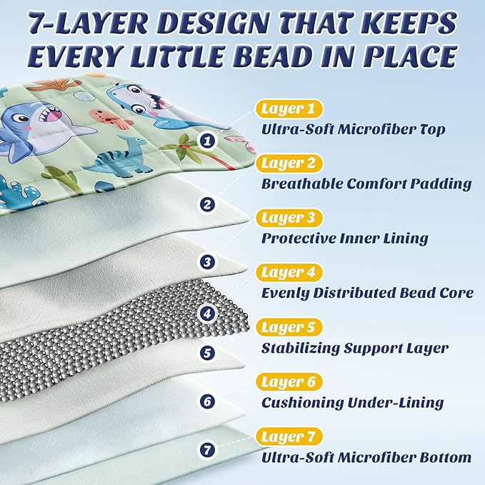 anfie Weighted Lap Pad 2 Pounds, Weighted Blanket Kids(20"*30") Cooling Blanket for Sleeping,Weighted Throw Blanket for Travel Indoor Outdoo(Green Shark)