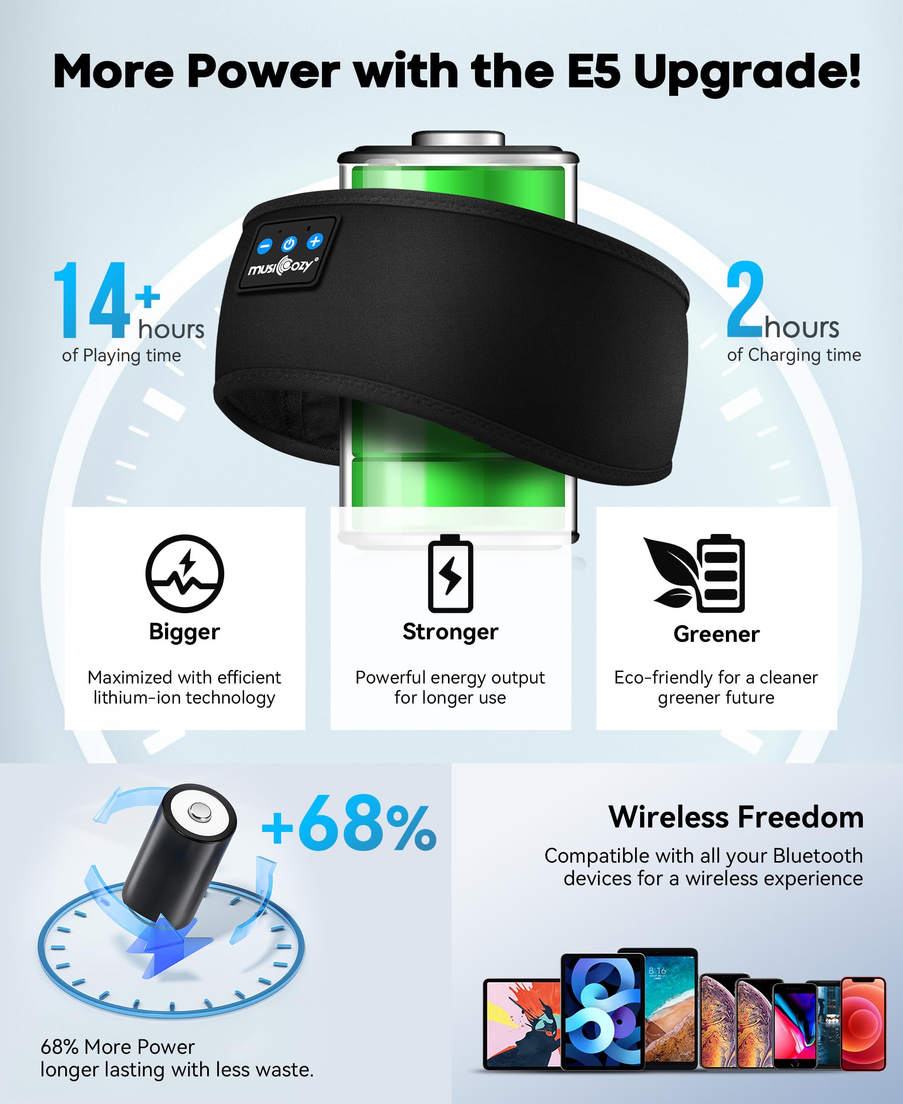 MUSICOZY Sleep Headphones Bluetooth 5.4 Headband, Sports Wireless Earphones Sweat Resistant Earbuds Sleeping Headphone with Ultra-Thin HD Stereo Speaker for Workout Running Cool Gadgets Unique Gifts Dormly