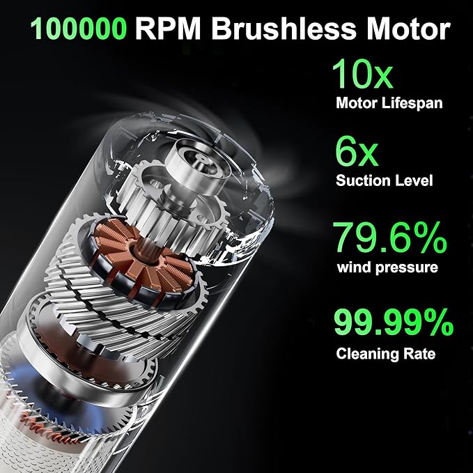 Car Vacuum, Handheld Cordless Vacuum 19000Pa, 4-in-1 Mini Portable Cleaner with Green LED Detection Light, 2 Modes for Car, Home, Office, Desk & Keyboards, Rechargeable, Washable Filter