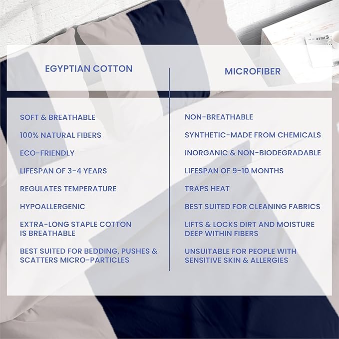 Kotton Culture 120"x98" 3 Pc Oversized King Duvet Cover Set 100% Egyptian Cotton - 600 TC Comforter Cover, Zipper Closure & Corner Ties - Fits Large King Inserts (Oversized King,Dashing Blue)