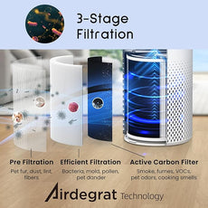 Afloia Humidifier and Air Purifier in One, 3-Stage Filter Cleaner Evaporatively Humidify Combo Remove Pets Dust Dander Hair Allergy Pollen Smoke Smell for Home Bedroom Large Room, 24dB Quiet