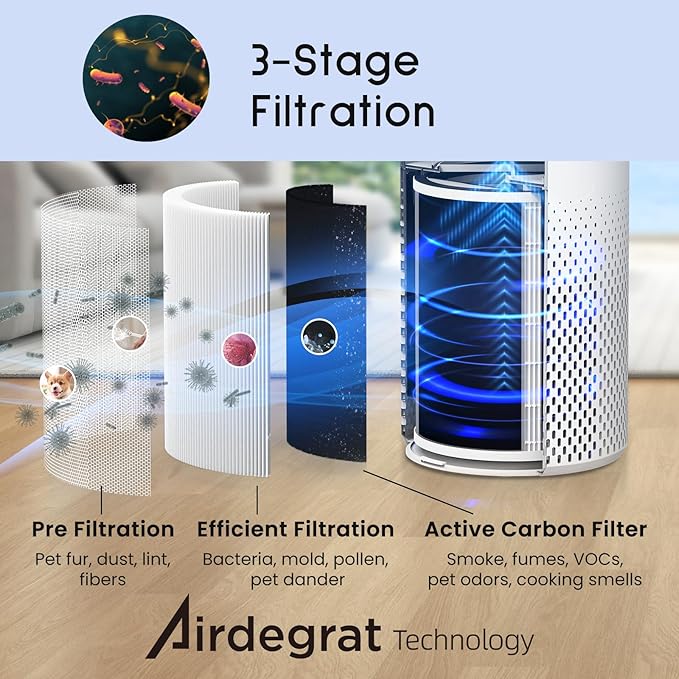Afloia Humidifier and Air Purifier in One, 3-Stage Filter Cleaner Evaporatively Humidify Combo Remove Pets Dust Dander Hair Allergy Pollen Smoke Smell for Home Bedroom Large Room, 24dB Quiet