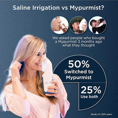 Mypurmist Free Ultrapure Cordless Steam Inhaler - Handheld Personal & Battery-Powered Steamer, Vaporizer & Humidifier for Sinus Relief, Nasal Congestion, Cold & Cough, Vocal Care