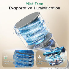 Afloia Humidifier and Air Purifier in One, 3-Stage Filter Cleaner Evaporatively Humidify Combo Remove Pets Dust Dander Hair Allergy Pollen Smoke Smell for Home Bedroom Large Room, 24dB Quiet