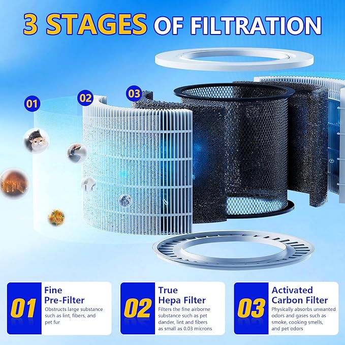 Core 300 Replacement Filter for LEVOIT Core 300S and Core 300-P Air Purifier, 3-in-1 H13 True HEPA Filter Replacement, Compared to Part # Core 300-RF, 2 Pack, White, By Improvedhand